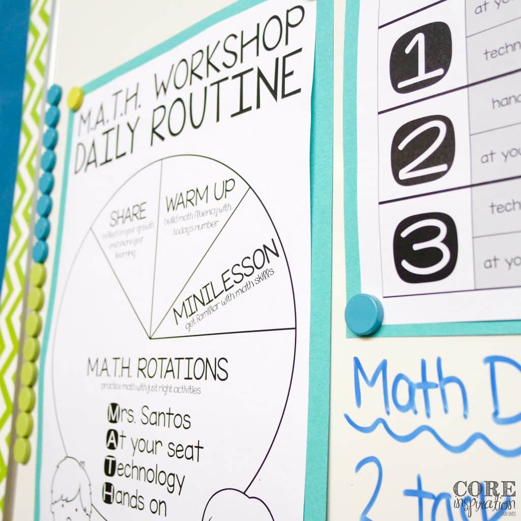 Core Inspiration Differentiated Math Workshop Daily Routine Poster and differentiated math centers schedule. 