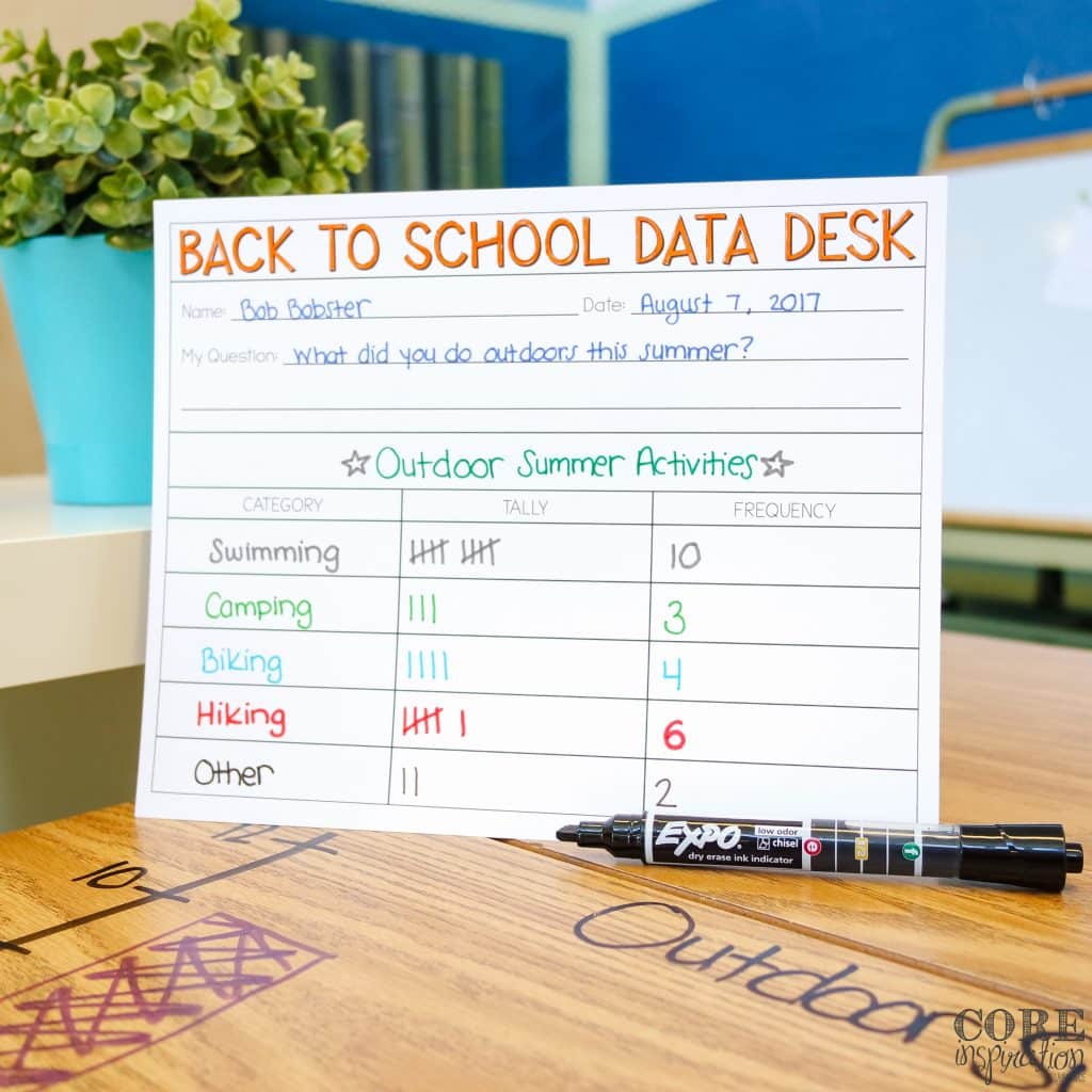 During the back to school data desk activity, students will collect data about a summer-related question on a frequency table. 
