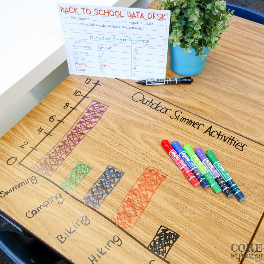 After students collect their data, they can use Expo Ink Indicator Markers to create an oversized bar graph directly on their desk or writing surface. 