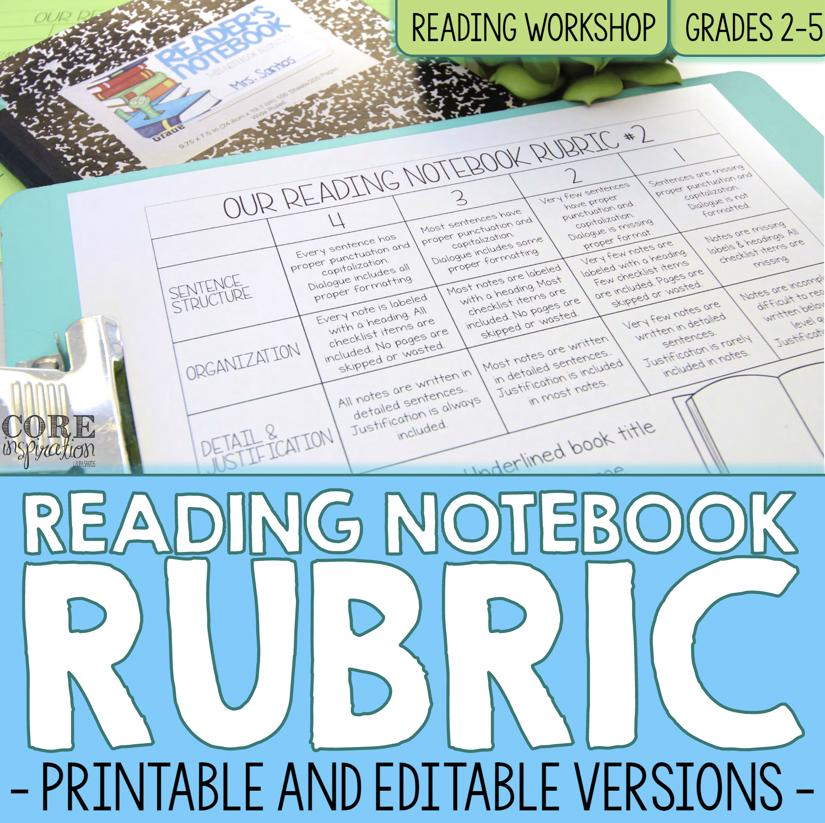 How to Use Rubrics to Help Students Set Learning Goals, Boost ...