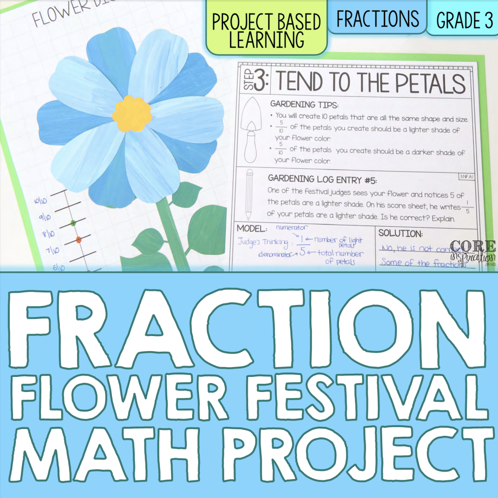 Core Inspiration Fraction Flower Festival Math Project resource cover