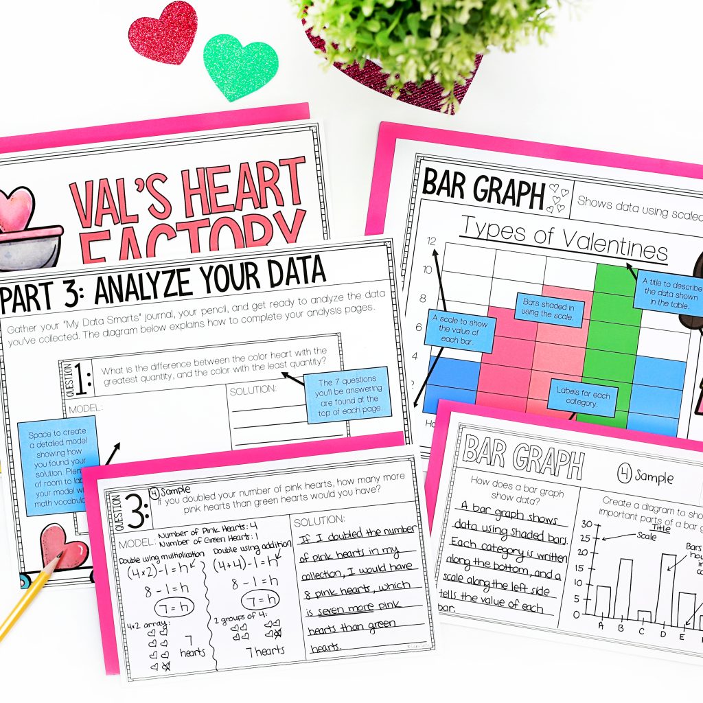 Core Inspiration's Heart Factory data & graphing math project showing student observations about bar graphs and a word problem related to data shown on a bar graph. 